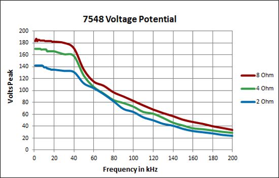 7548 Voltage Potential