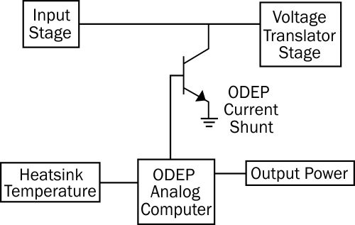 ODEP block diagram