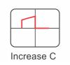Squarewave showing need to increase C