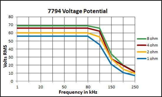 7794 Voltage Potential