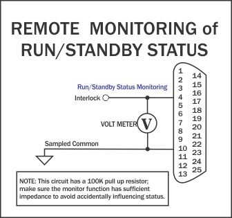 Remote Enable/Standby